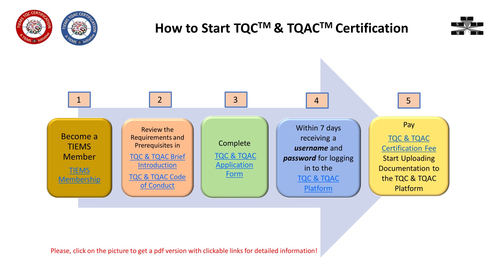 TQC TQAC 2024 how to start the certification process